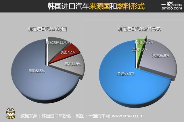 谁说韩国人不买日本车?快来看这份榜单
