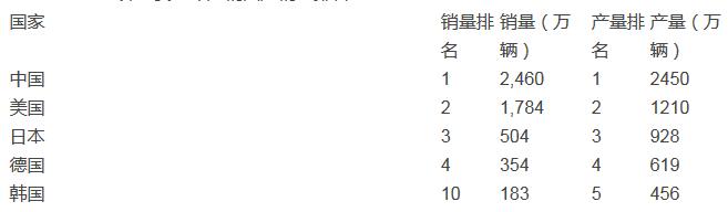 谁说韩国人不买日本车?快来看这份榜单