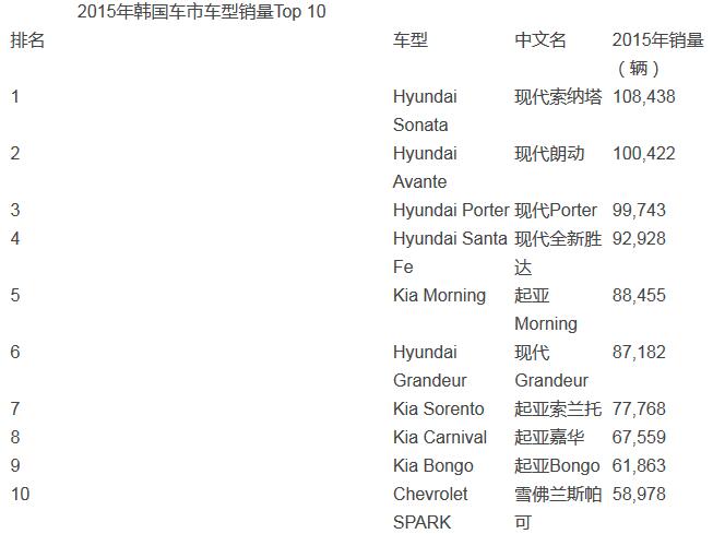 谁说韩国人不买日本车?快来看这份榜单