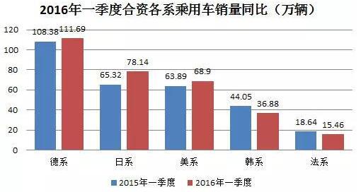 从一季度销量看东风日产的喜与忧