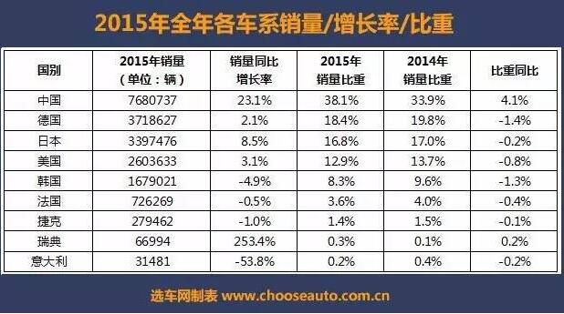 韩系车在华遭遇“寒流”是这些原因造成的