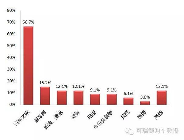 二次购车中：奇瑞的销量来自哪儿？
