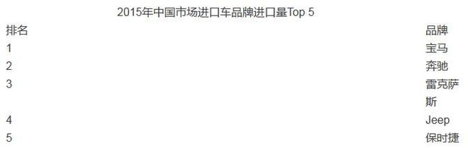 谁说韩国人不买日本车?快来看这份榜单