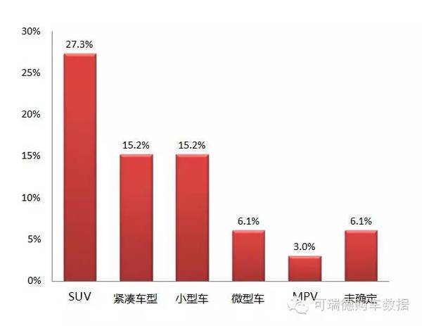 二次购车中：奇瑞的销量来自哪儿？