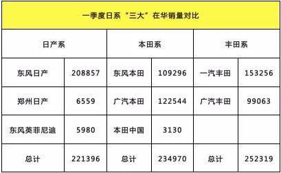从一季度销量看东风日产的喜与忧