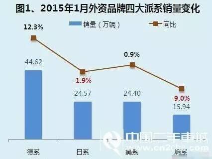 韩系车在华遭遇“寒流”是这些原因造成的