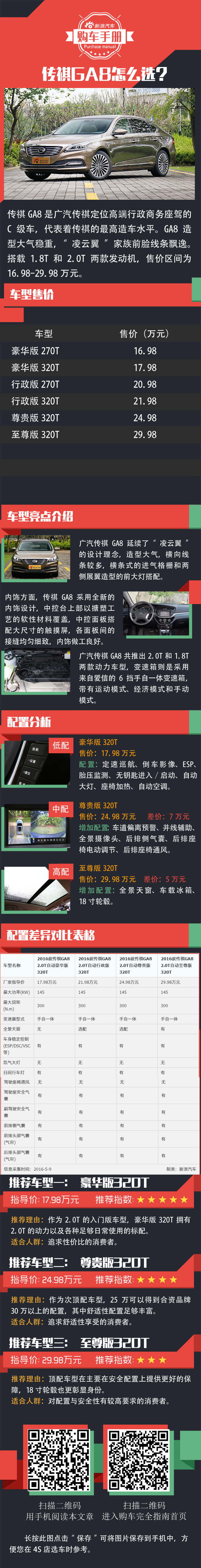 自主品牌新高度 传祺GA8购车手册