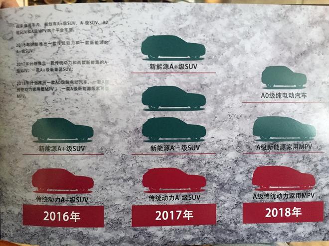 汉腾X7/汉腾PHEV等 汉腾汽车正式发布