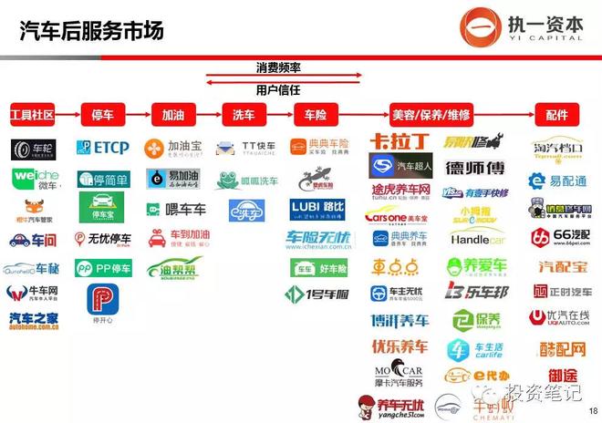 踏访百家 VC眼中汽车+互联网的十大投资方向 