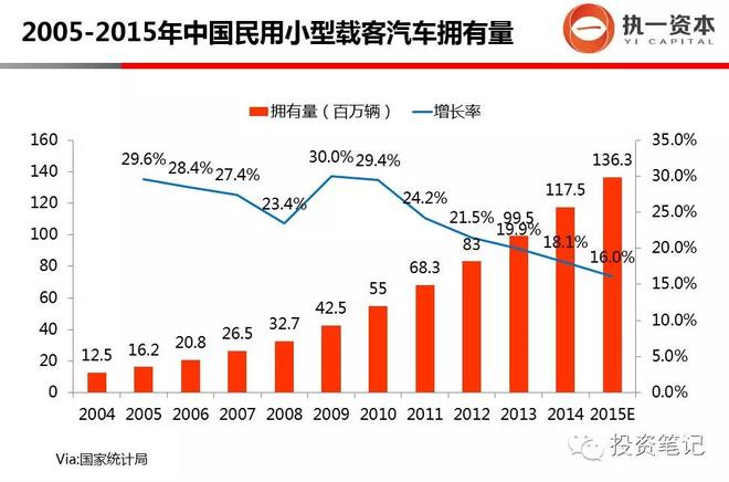 踏访百家 VC眼中汽车+互联网的十大投资方向 
