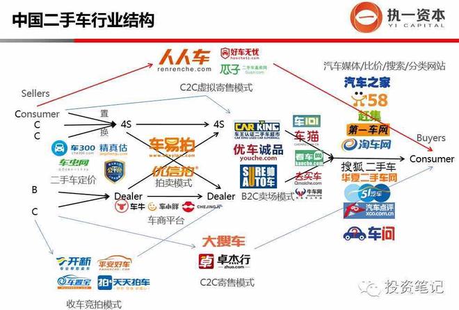 踏访百家 VC眼中汽车+互联网的十大投资方向 