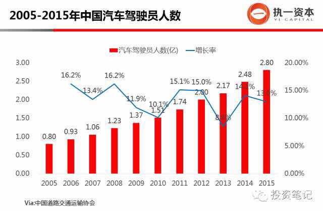 踏访百家 VC眼中汽车+互联网的十大投资方向 