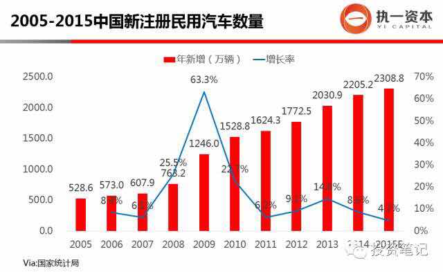 踏访百家 VC眼中汽车+互联网的十大投资方向 