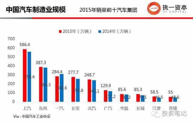 踏访百家 VC眼中汽车+互联网的十大投资方向 