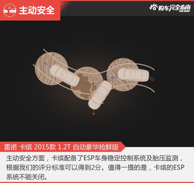 相对论.对手.雪铁龙C3-XR对比雷诺卡缤