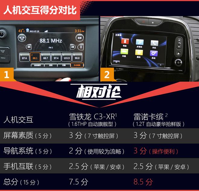相对论.对手.雪铁龙C3-XR对比雷诺卡缤