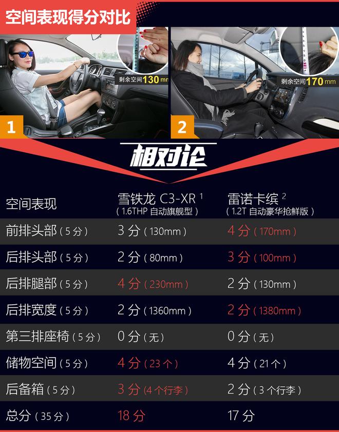 相对论.对手.雪铁龙C3-XR对比雷诺卡缤