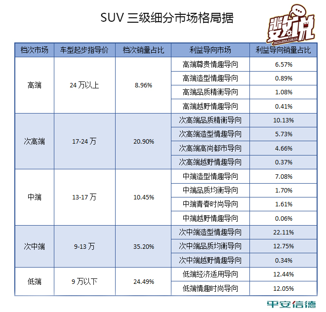 数说|宝沃BX7竞争力分析 豪门重生实力几何