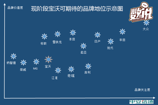 数说|宝沃BX7竞争力分析 豪门重生实力几何