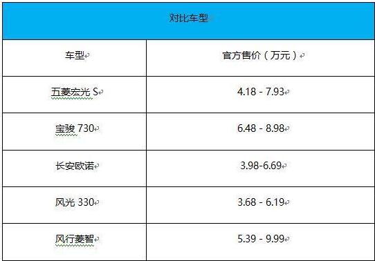 销量双双暴跌！五菱神车光环还在否？