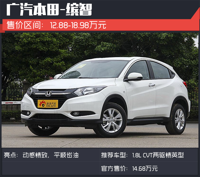 15万买合资SUV.来看看这些车