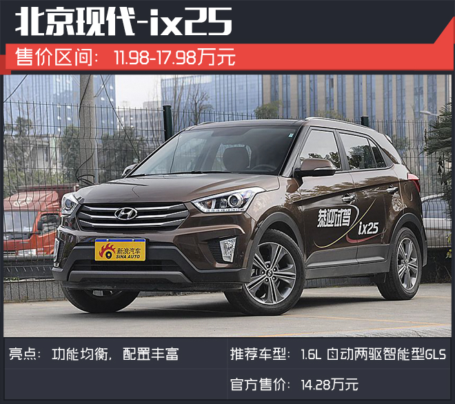 15万买合资SUV.来看看这些车