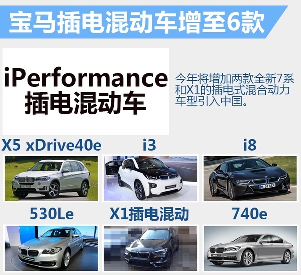 宝马三大方面 诠释未来交通出行新特征