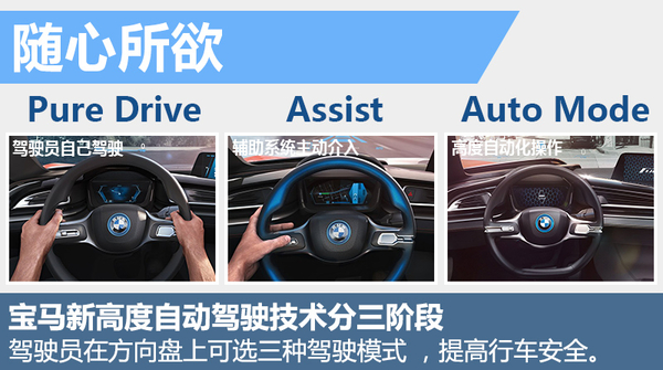 宝马三大方面 诠释未来交通出行新特征