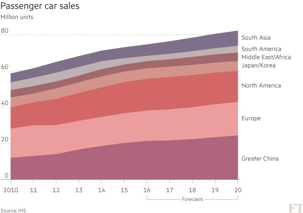 传统汽车厂商恐难染指电动汽车市场 