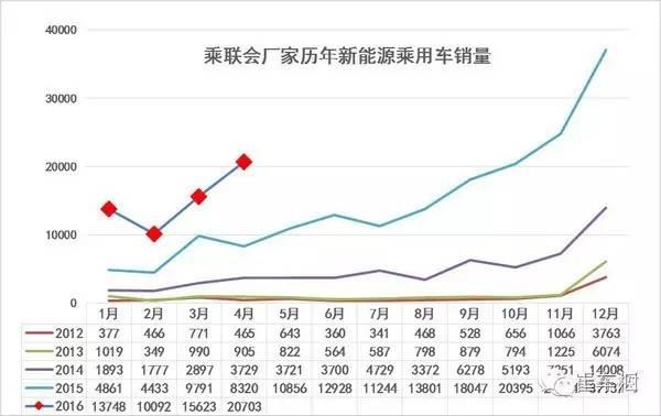 大跌眼镜！新能源汽车排名大调整