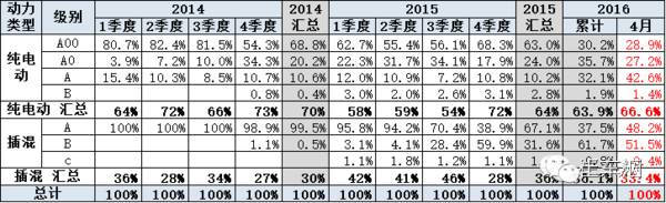 大跌眼镜！新能源汽车排名大调整