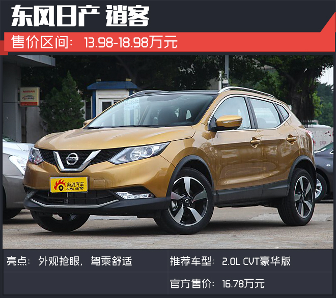 适合年轻人 20万内高颜值还好玩的SUV