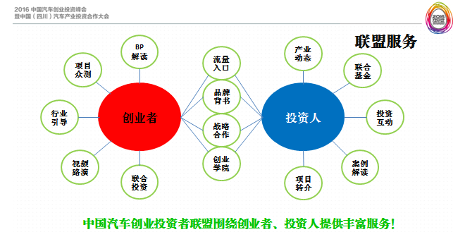 刘晓科:创业者联盟为投资者和创业者搭桥