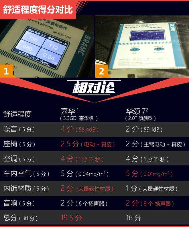 相对论.为二胎家庭而生.起亚嘉华对比华颂7