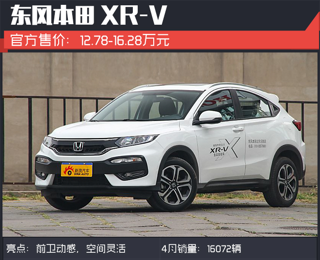 买车需要参考这些 4月合资SUV销量TOP5