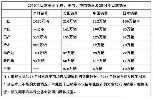 为什么中国车企收购日本车企那么难？