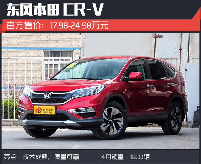 买车需要参考这些 4月合资SUV销量TOP5