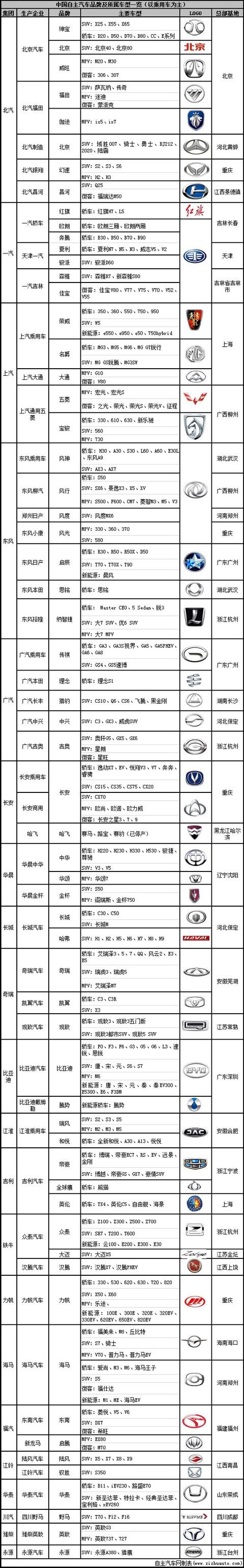 超强干货！60个本土国产汽车品牌对号入座