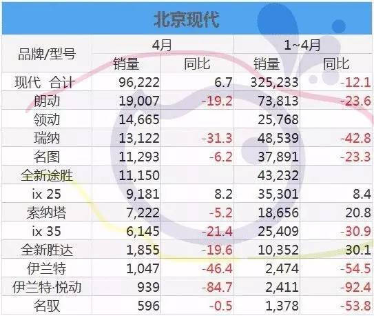 车企月报 | 韩系新车充当遮羞布