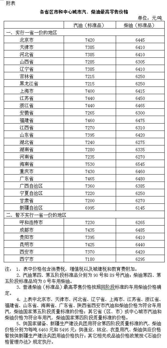 国内油价创今年最大涨幅 加满一箱油多花8块