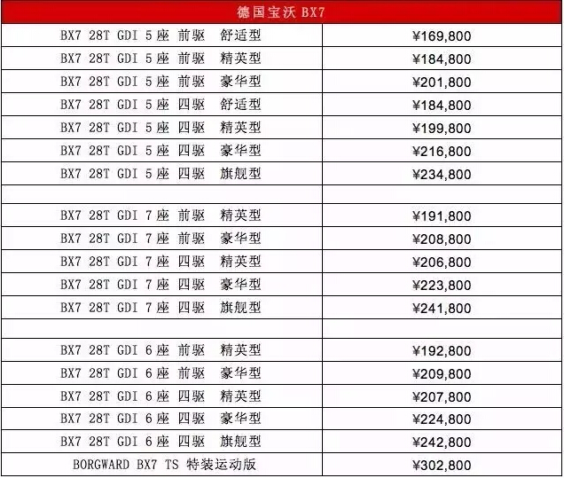 宝沃完成在华造车程序 获批乘用车生产资质