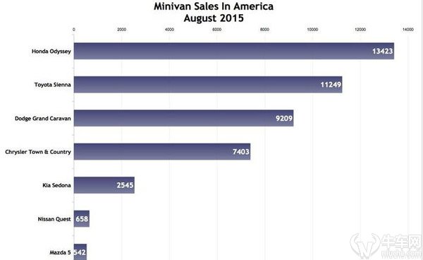 美国早已淘汰的别克GL8 能在中国火下去吗？
