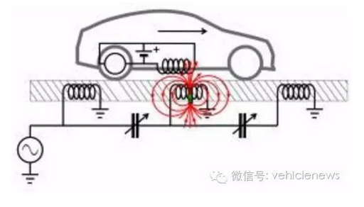别纠结充电国标 美国已出台无限充电标准 