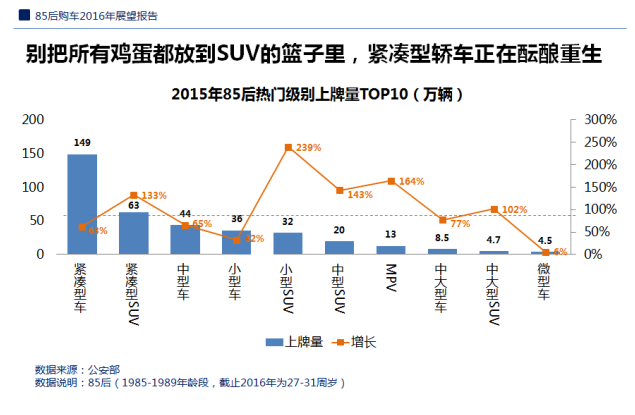 数说|85后购车需求：男爱哈弗H6 女爱英朗 