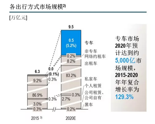 图片来源：罗兰贝格