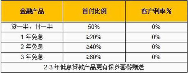 东风雷诺科雷嘉全系购置税减半 两年0利率 