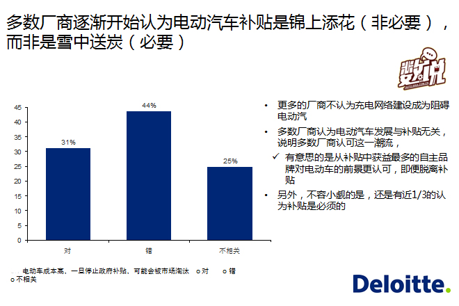 数说|老总看电动车未来:合资谨慎自主激进