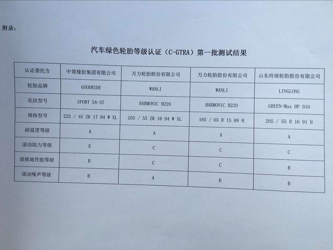 首批汽车绿色轮胎等级认证结果发布