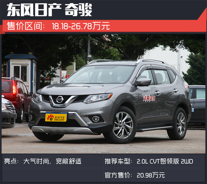 实用为主 20万左右这几款日系SUV还不错