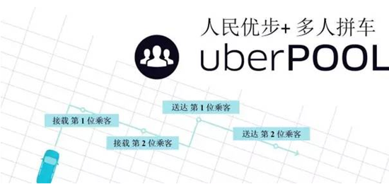 Uber滴滴拼车实测 到底谁逼格高？